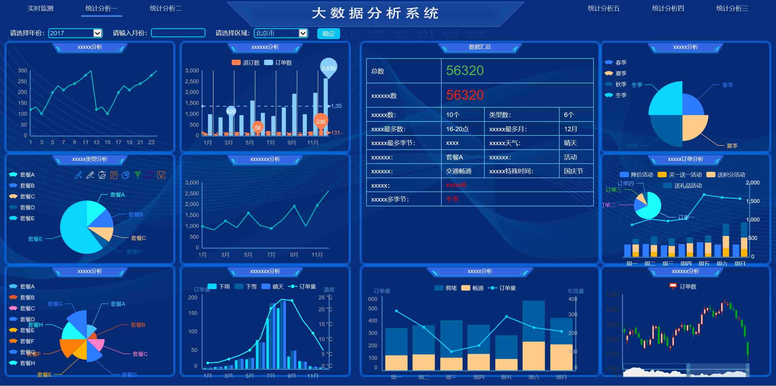 大屏显示、GIS、物联网平台